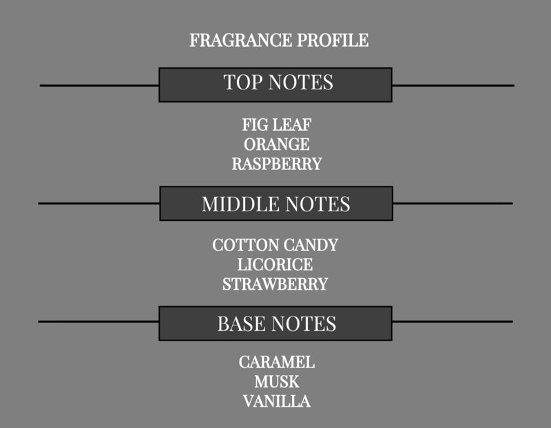 FRUITY GOURMAND I COMPARE TO PINK SUGAR FRAGRANCE BODY BUTTER - Ceed Fragrances