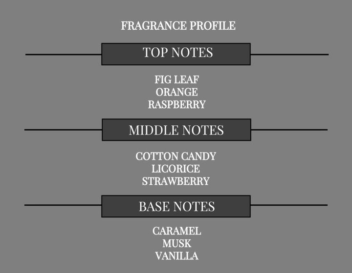 FRUITY GOURMAND I COMPARE TO PINK SUGAR FRAGRANCE BODY BUTTER - Ceed Fragrances