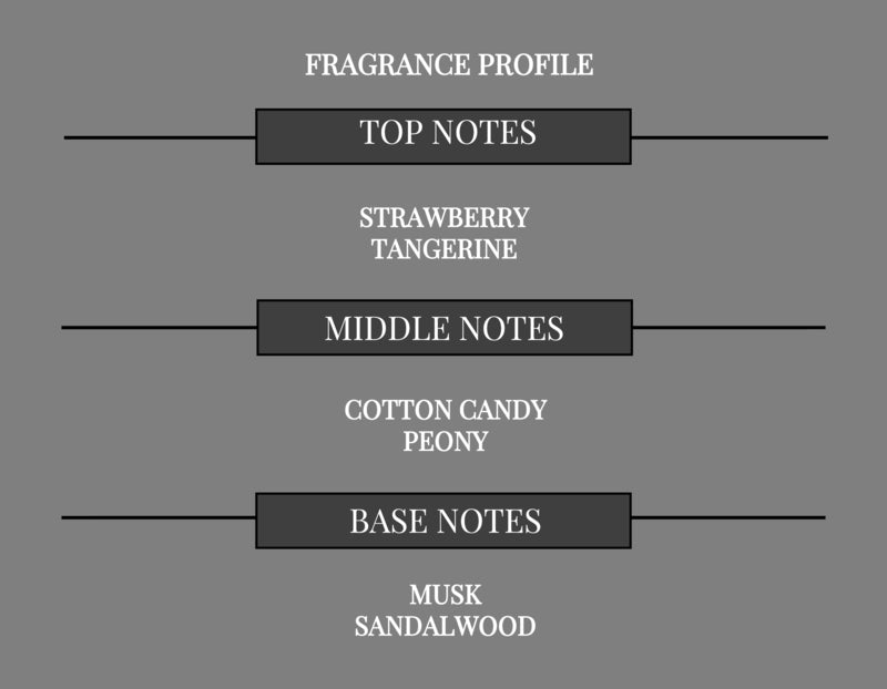 SWEETNESS COMPARE TO SUGARFUL FRAGRANCE BODY BUTTER - Ceed Fragrances