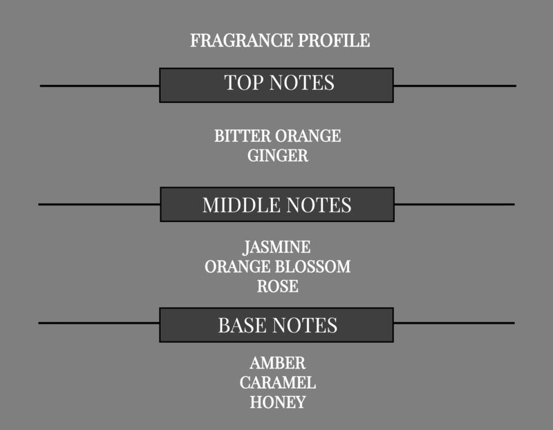 HONEY AMBER COMPARE TO JIMMY CHOO ILLICIT FRAGRANCE BODY OIL - Ceed Fragrances