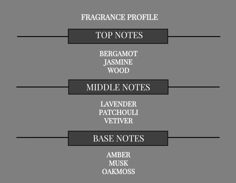 RENAISSANCE COMPARE TO ANUCCI FRAGRANCE BODY BUTTER - Ceed Fragrances