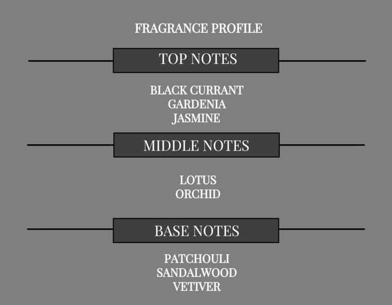 SWEET SENSUAL COMPARE TO BLACK ORCHID FRAGRANCE - Ceed Fragrances