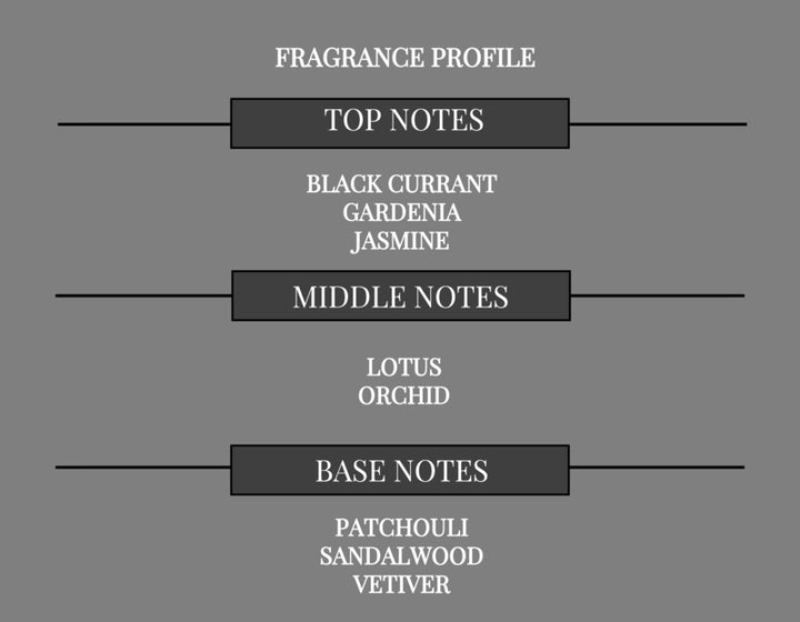 SWEET SENSUAL COMPARE TO BLACK ORCHID FRAGRANCE - Ceed Fragrances