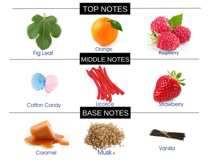 FRUITY GOURMAND I COMPARE TO PINK SUGAR FRAGRANCE BODY OIL - Ceed Fragrances