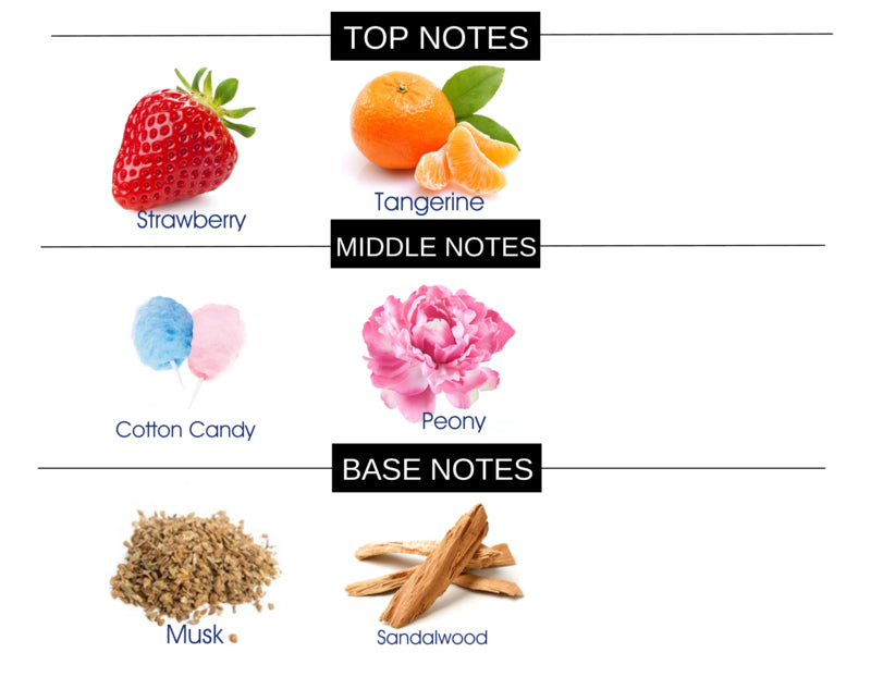 SWEETNESS COMPARE TO SUGARFUL FRAGRANCE BODY SPRAY - Ceed Fragrances