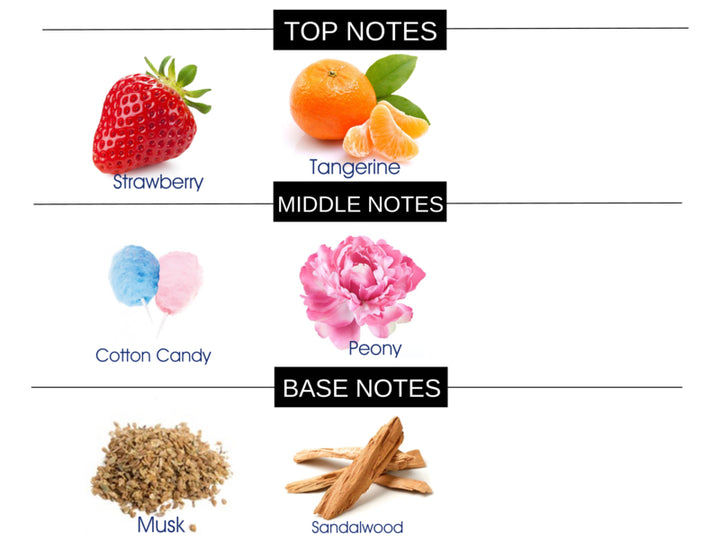 SWEETNESS COMPARE TO SUGARFUL FRAGRANCE BODY SPRAY - Ceed Fragrances
